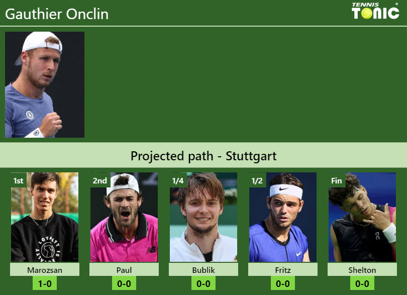 STUTTGART DRAW. Gauthier Onclin’s prediction with Marozsan next. H2H and rankings Gauthier Onclin Stats info