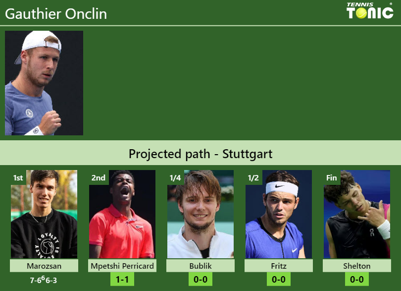 Gauthier Onclin Stats info