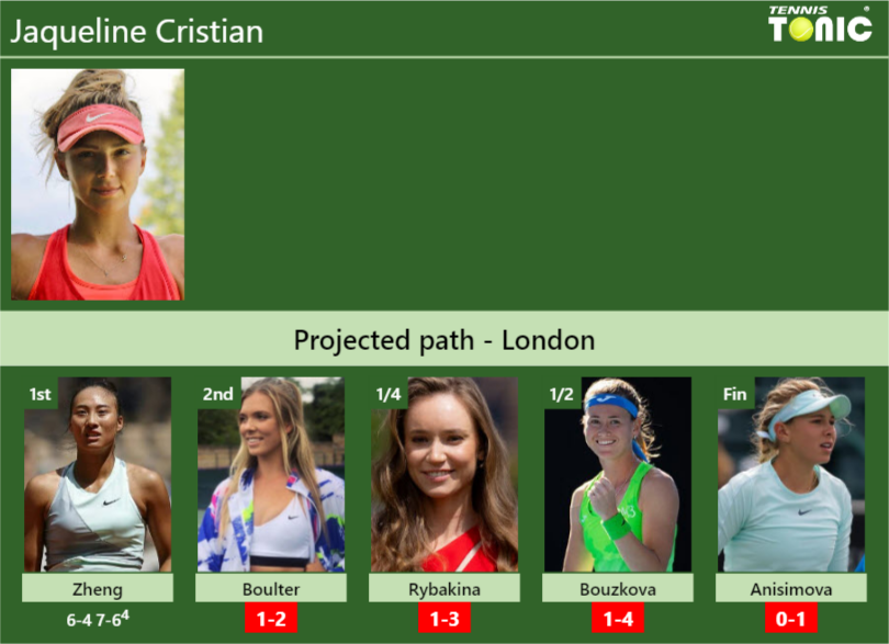 Jaqueline Cristian Stats info