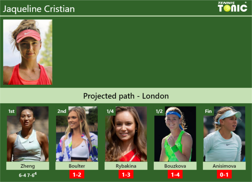 Jaqueline Cristian Stats info