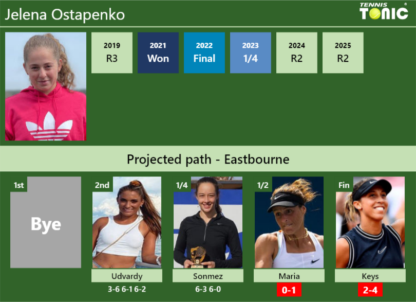 Jelena Ostapenko Stats info