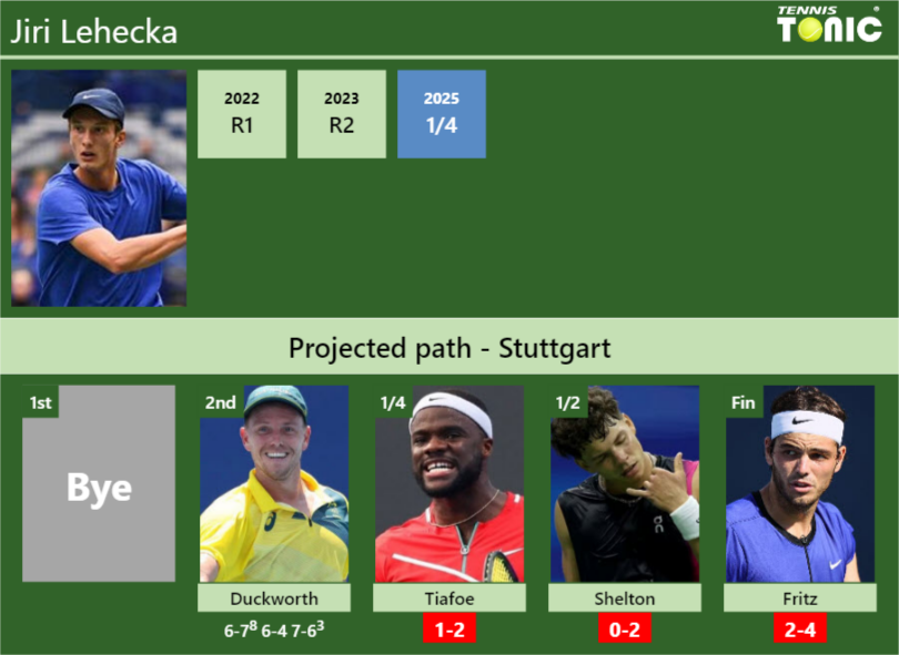 Jiri Lehecka Stats info