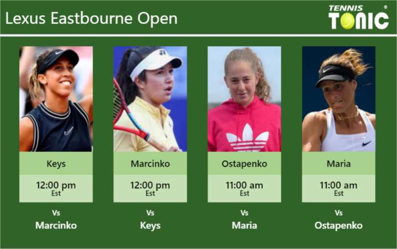 Madison Keys-Petra Marcinko-Jelena Ostapenko-Tatjana Maria Stats info