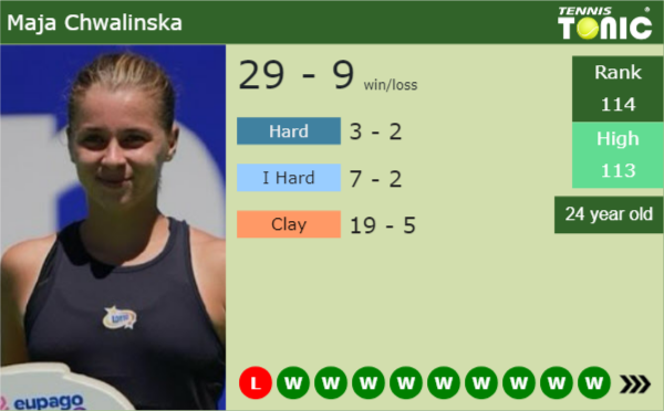 Chwalinska’s journey in Paris highlights resilience and triumph Maja Chwalinska latest info