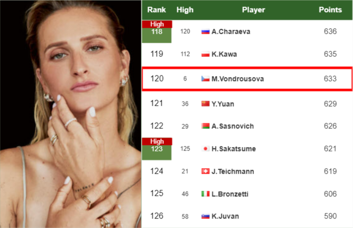 Marketa Vondrousova latest info