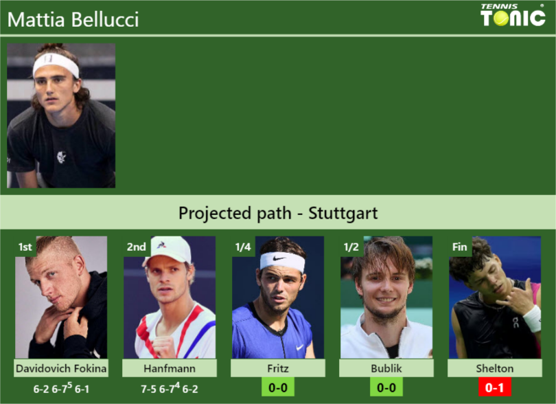 Mattia Bellucci Stats info