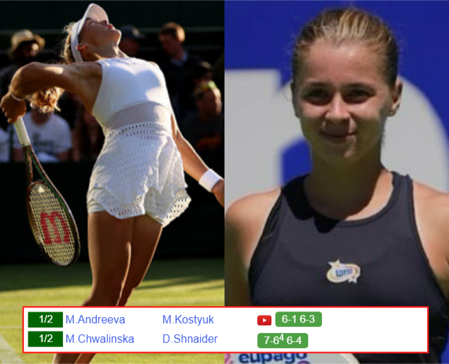 FRENCH OPEN RESULTS. Mirra Andreeva, Maja Chwalinska progress to the next round, Marta Kostyuk, Diana Shnaider upset Mirra Andreeva Maja Chwalinska who win info