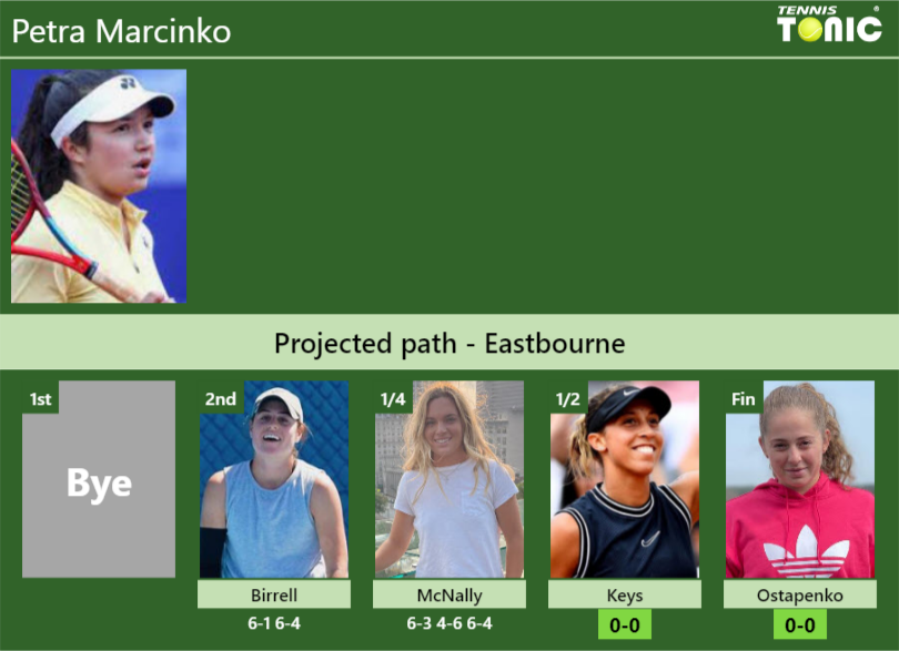 Petra Marcinko Stats info