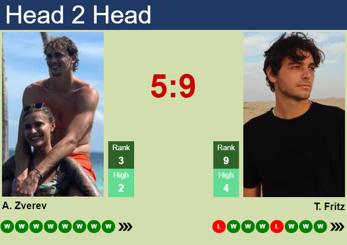 Prediction and head to head Alexander Zverev vs. Taylor Fritz