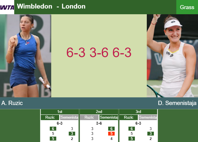 Prediction-and-head-to-head-Antonia-Ruzic-vs-Darja-Semenistaja