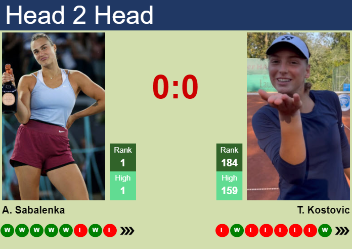 Prediction and head to head Aryna Sabalenka vs. Teodora Kostovic