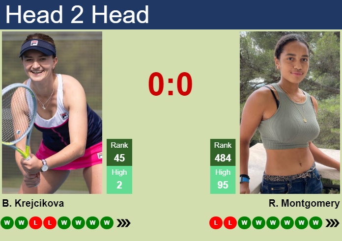 Prediction and head to head Barbora Krejcikova vs. Robin Montgomery