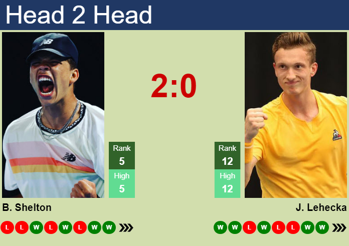 Prediction and head to head Ben Shelton vs. Jiri Lehecka