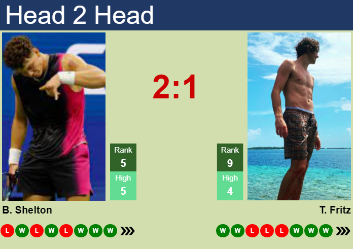 Prediction and head to head Ben Shelton vs. Taylor Fritz