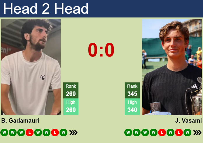 H2H, prediction of Buvaysar Gadamauri vs Jacopo Vasami in Parma Challenger with odds, preview, pick | 17th June 2026 Prediction and head to head Buvaysar Gadamauri vs. Jacopo Vasami