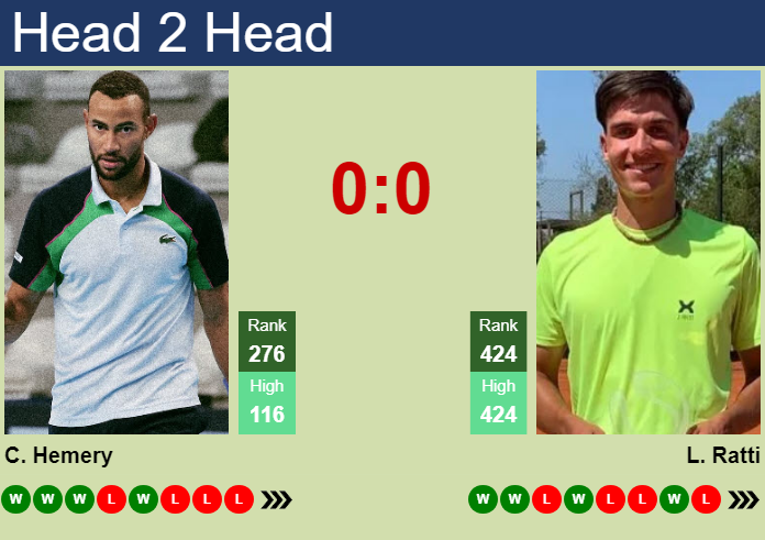 Prediction and head to head Calvin Hemery vs. Lucio Ratti