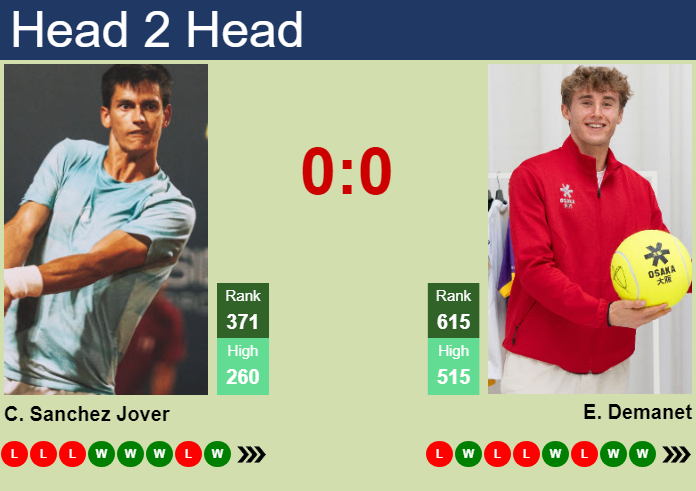 Prediction and head to head Carlos Sanchez Jover vs. Emilien Demanet