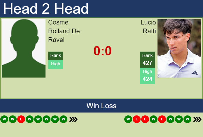 Prediction and head to head Cosme Rolland De Ravel vs. Lucio Ratti