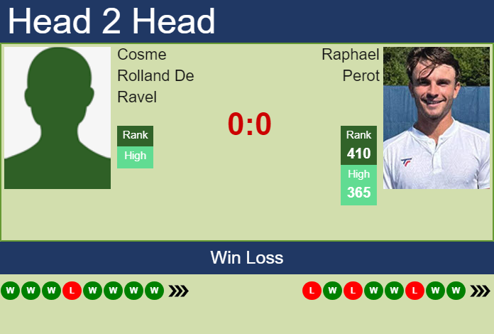 Prediction and head to head Cosme Rolland De Ravel vs. Raphael Perot
