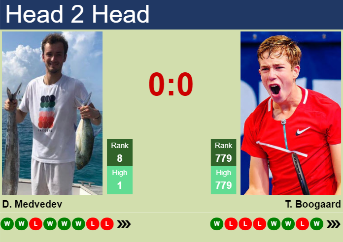 Daniil Medvedev vs. Thijs Boogaard Libema Open