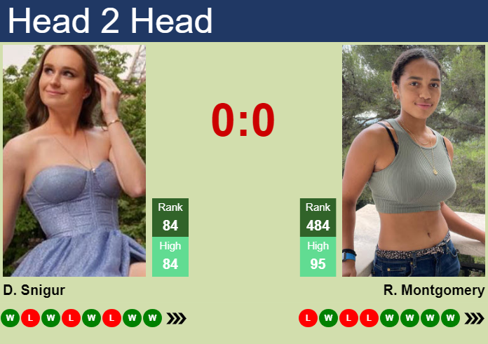 Prediction and head to head Daria Snigur vs. Robin Montgomery