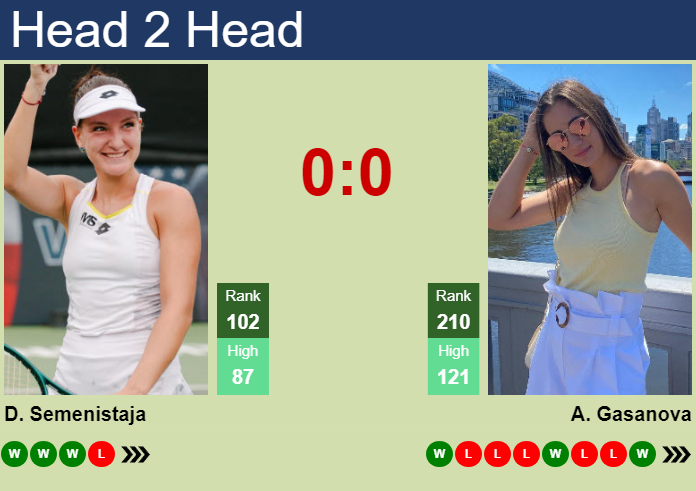 Prediction and head to head Darja Semenistaja vs. Anastasia Gasanova