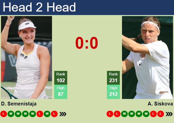 Prediction and head to head Darja Semenistaja vs. Anna Siskova