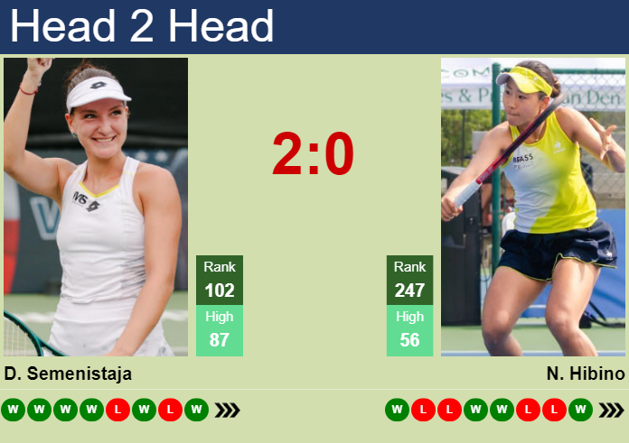 Prediction and head to head Darja Semenistaja vs. Nao Hibino