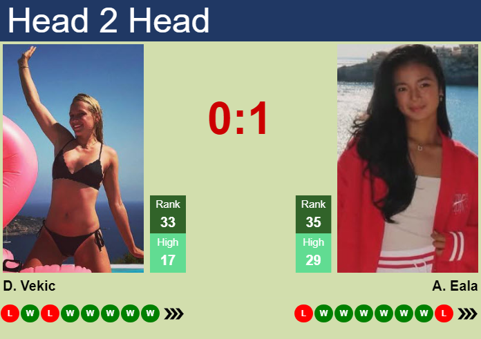 Prediction and head to head Donna Vekic vs. Alexandra Eala