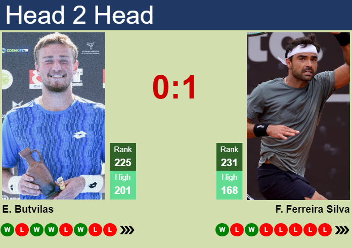 H2H, prediction of Edas Butvilas vs Frederico Ferreira Silva in Brasov Challenger with odds, preview, pick | 30th June 2026 Prediction and head to head Edas Butvilas vs. Frederico Ferreira Silva