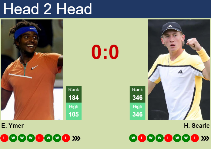 H2H, prediction of Elias Ymer vs Henry Searle in Dublin Challenger with odds, preview, pick | 15th June 2026 Prediction and head to head Elias Ymer vs. Henry Searle