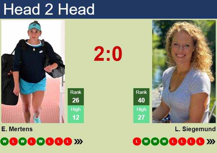 H2H, prediction of Elise Mertens vs Laura Siegemund in Wimbledon with odds, preview, pick | 30th June 2026 Prediction and head to head Elise Mertens vs. Laura Siegemund