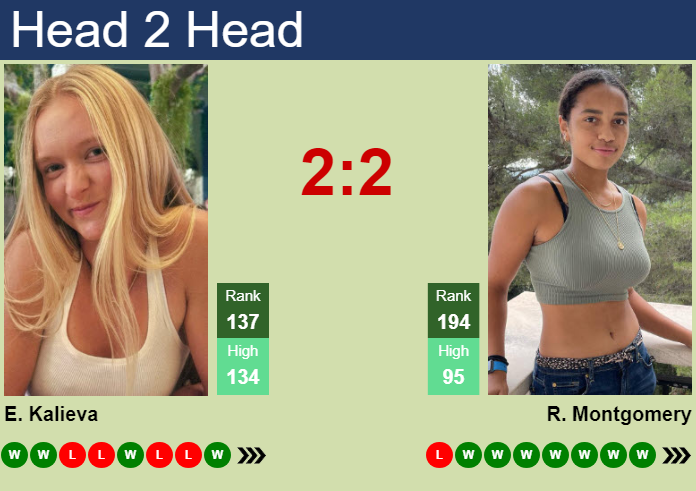 Prediction and head to head Elvina Kalieva vs. Robin Montgomery