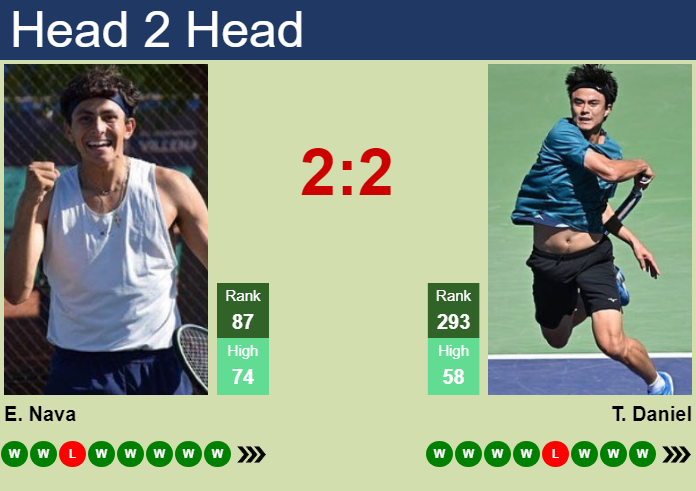 Prediction and head to head Emilio Nava vs. Taro Daniel