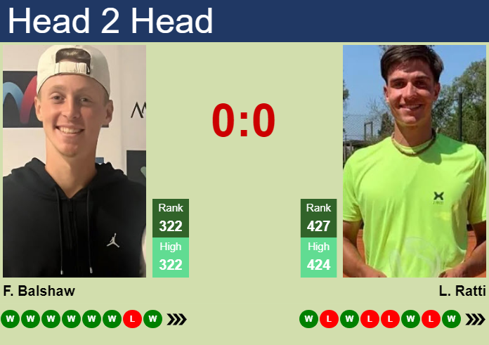 Prediction and head to head Felix Balshaw vs. Lucio Ratti
