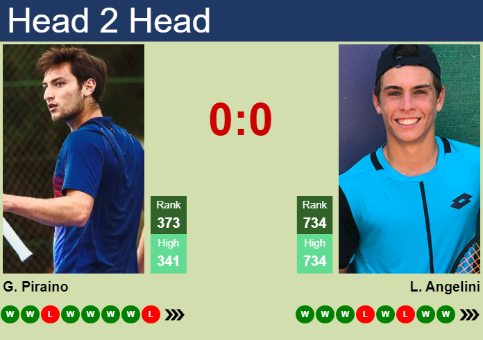 Prediction and head to head Gabriele Piraino vs. Lorenzo Angelini