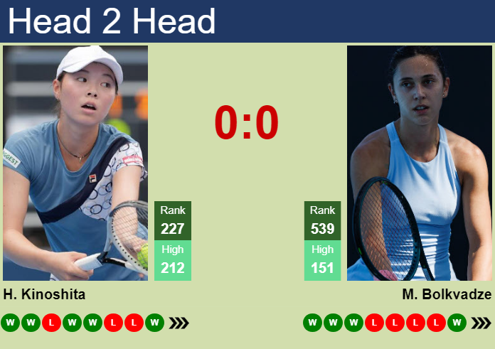Prediction and head to head Hayu Kinoshita vs. Mariam Bolkvadze