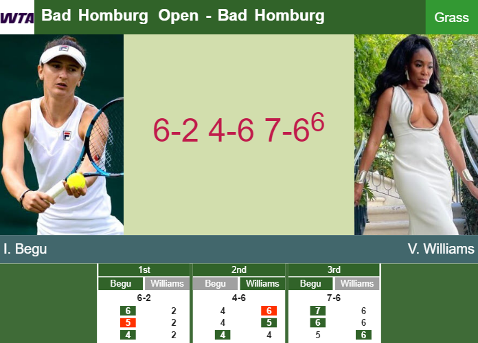 Relentless Irina-Camelia Begu outlasts Williams in the 1st round to play vs Muchova – BAD HOMBURG RESULTS Prediction-and-head-to-head-Irina-Camelia-Begu-vs-Venus-Williams