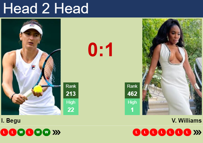 H2H, prediction of Irina-Camelia Begu vs Venus Williams in Bad Homburg with odds, preview, pick | 22nd June 2026 Prediction and head to head Irina-Camelia Begu vs. Venus Williams