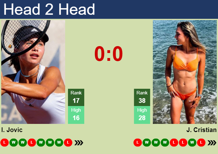 Prediction and head to head Iva Jovic vs. Jaqueline Cristian