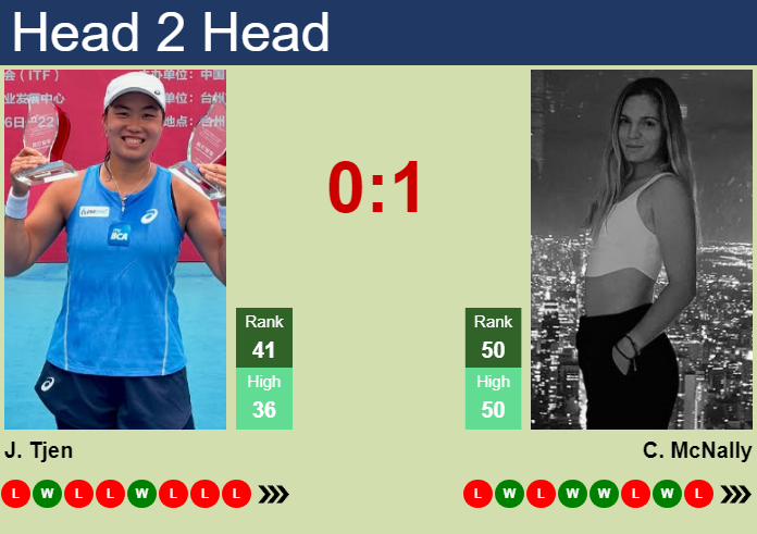 Prediction and head to head Janice Tjen vs. Caty McNally
