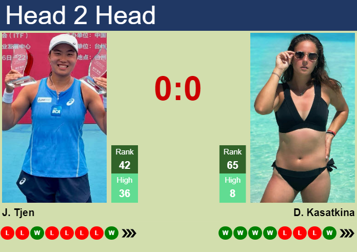Prediction and head to head Janice Tjen vs. Daria Kasatkina