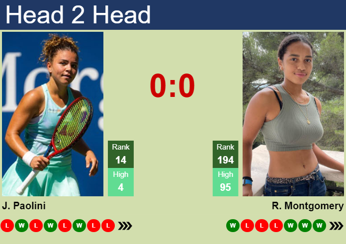 Prediction and head to head Jasmine Paolini vs. Robin Montgomery