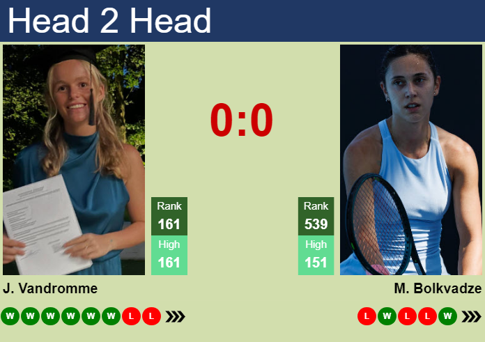 Prediction and head to head Jeline Vandromme vs. Mariam Bolkvadze