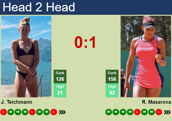 Prediction and head to head Jil Teichmann vs. Rebeka Masarova