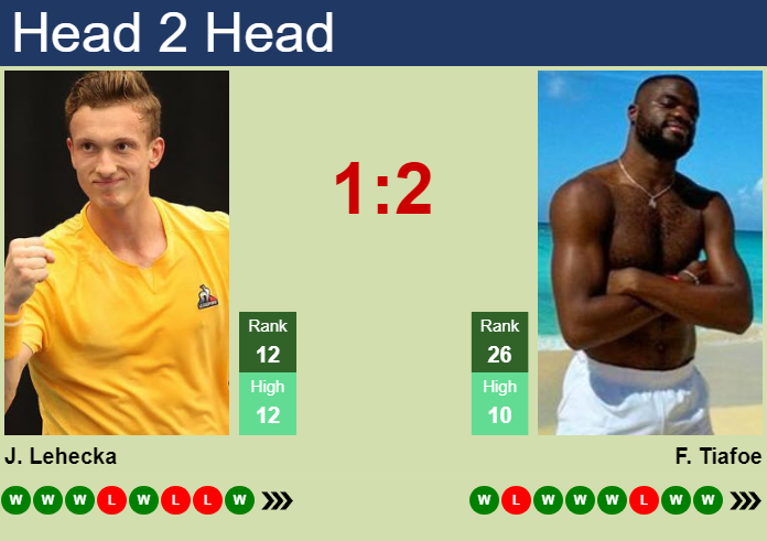 H2H, prediction of Jiri Lehecka vs Frances Tiafoe in Stuttgart with odds, preview, pick | 12th June 2026 Prediction and head to head Jiri Lehecka vs. Frances Tiafoe