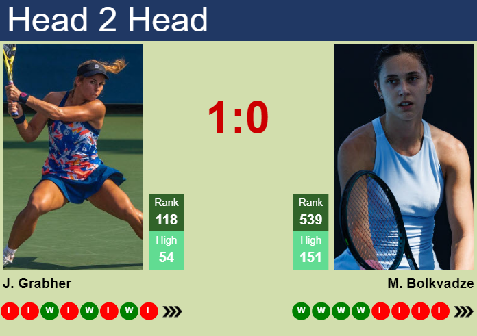 Prediction and head to head Julia Grabher vs. Mariam Bolkvadze