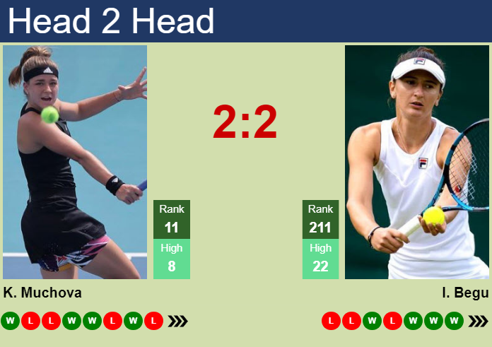 H2H, prediction of Karolina Muchova vs Irina-Camelia Begu in Bad Homburg with odds, preview, pick | 24th June 2026 Prediction and head to head Karolina Muchova vs. Irina-Camelia Begu