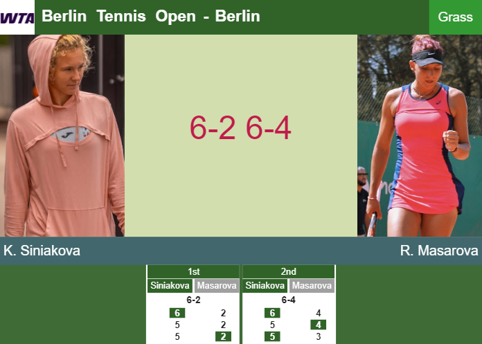 Prediction-and-head-to-head-Katerina-Siniakova-vs-Rebeka-Masarova