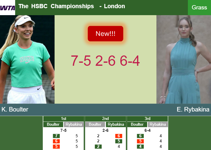 Prediction-and-head-to-head-Katie-Boulter-vs-Elena-Rybakina